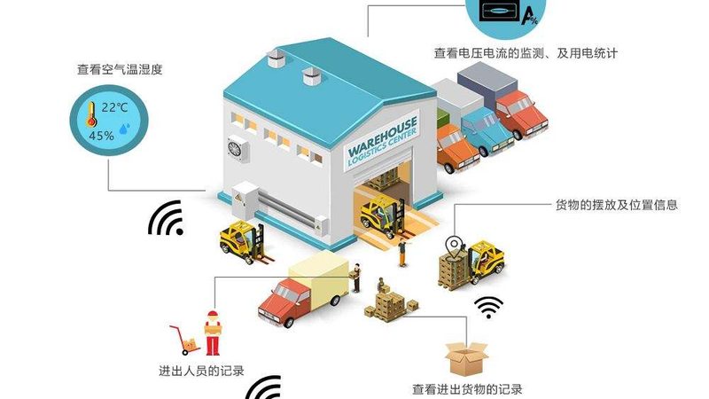 悬臂式货架和搁板式货架哪个更省空间