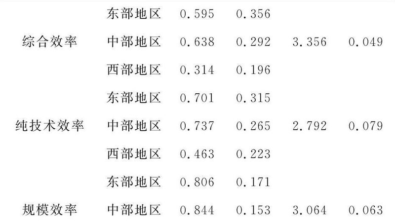 货架材质选不对，立体仓库可能三年就报废
